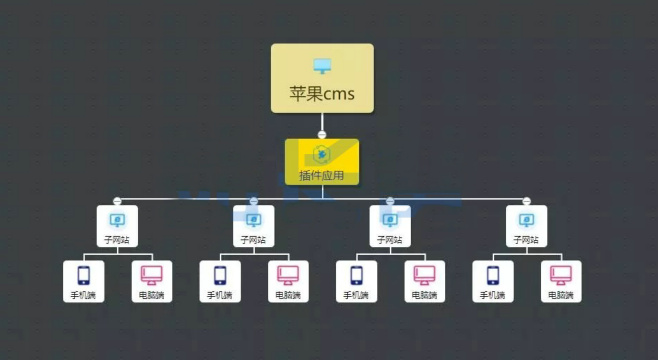 苹果cms V10 站群插件修复版 支持自定义手机和PC模板，构建更高效的站群管理系统